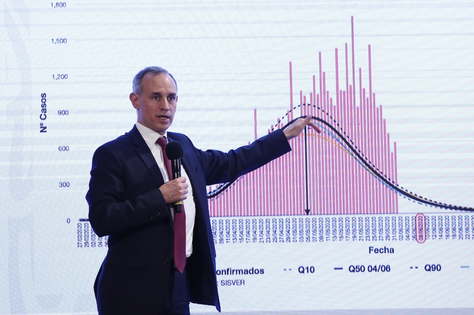Proyecciones de casos y hospitalizaciones por COVID-19 se vieron rebasadas en el Valle de México