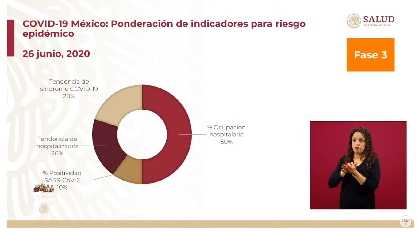 Semáforo epidémico en México: 18 entidades están en color naranja; 14 estados permanecen en riesgo máximo - indicadores-de-riesgo-epidemico