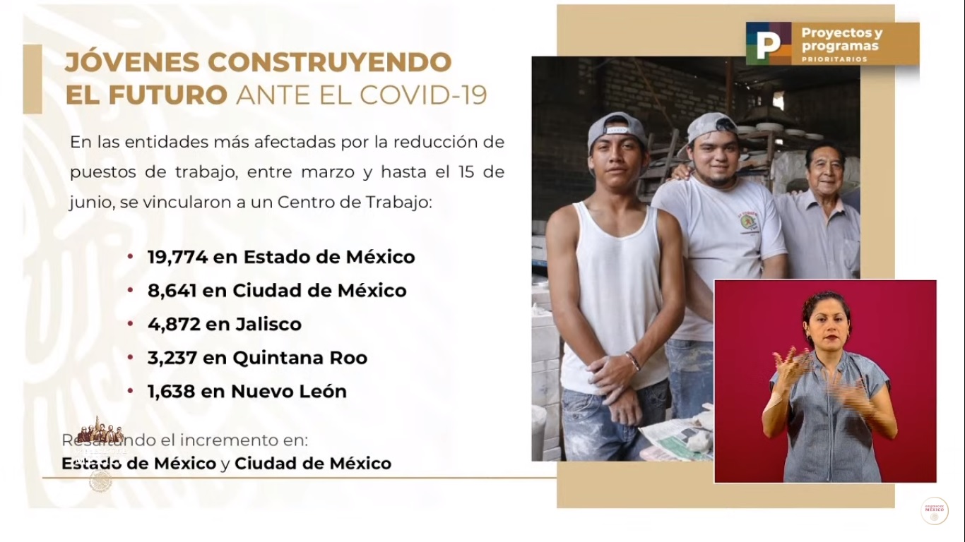 #Video Suman 116 mil 'tandas' otorgadas a Jóvenes Construyendo el Futuro - jcf-covid-19