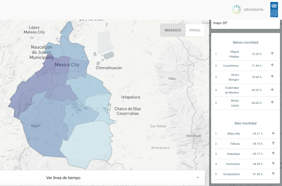 México es el segundo país de Latinoamérica con menor movilidad en tiempos de COVID-19 - movilidad-cdmx