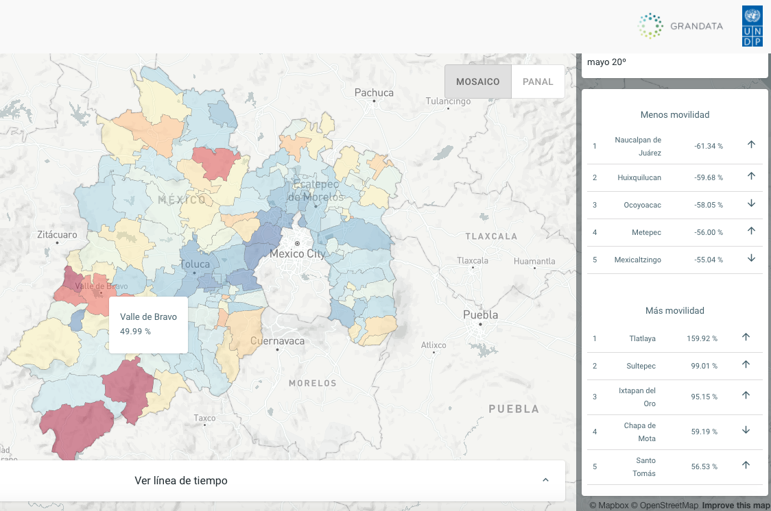 México es el segundo país de Latinoamérica con menor movilidad en tiempos de COVID-19 - movilidad-edo-mex