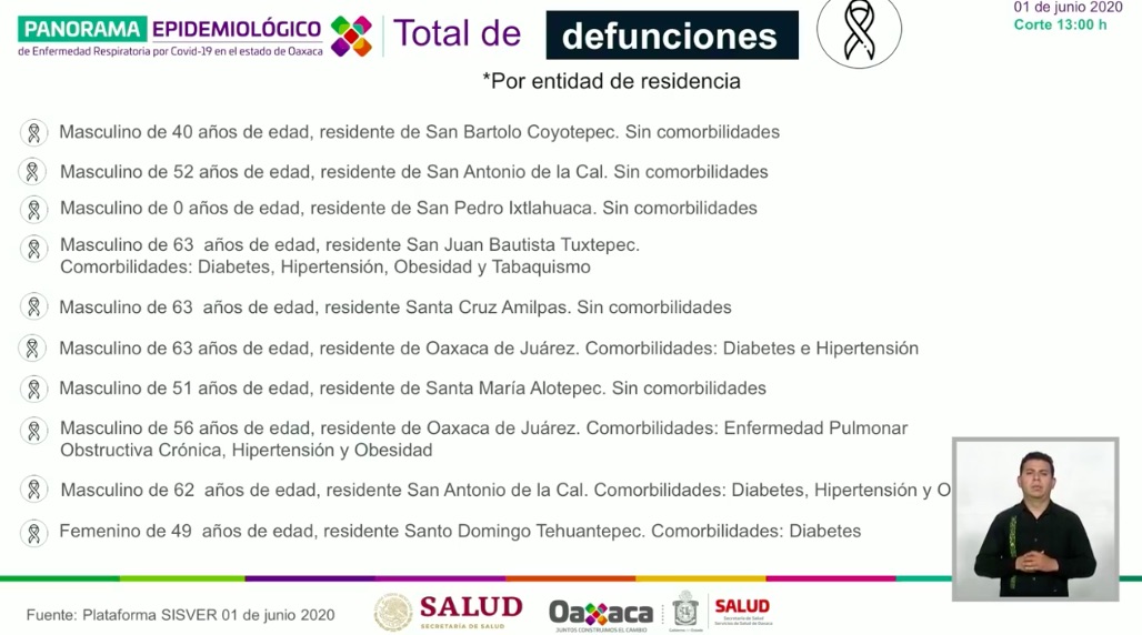 Muere recién nacido por COVID-19 en Oaxaca - muertes-covid-19-oaxaca2