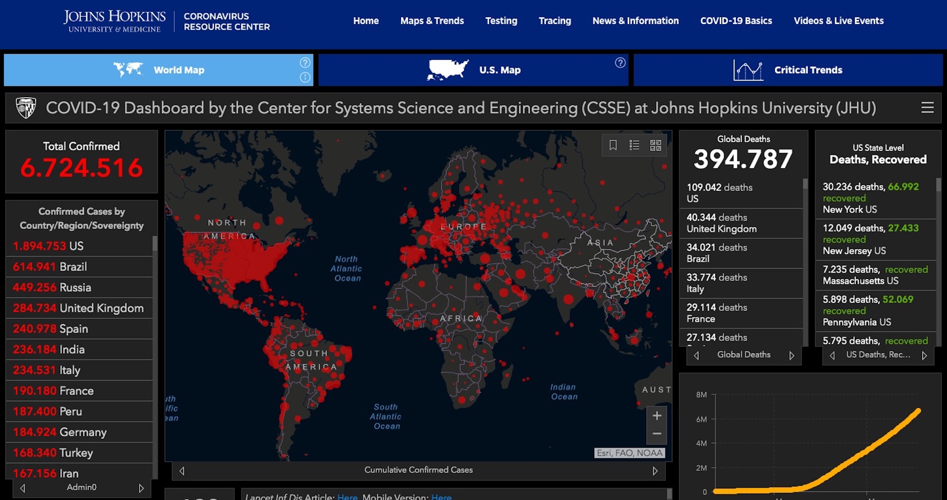 EE.UU. supera los 109 mil muertos y 1.89 millones de contagios de COVID-19 - muertos-por-covid-19-1
