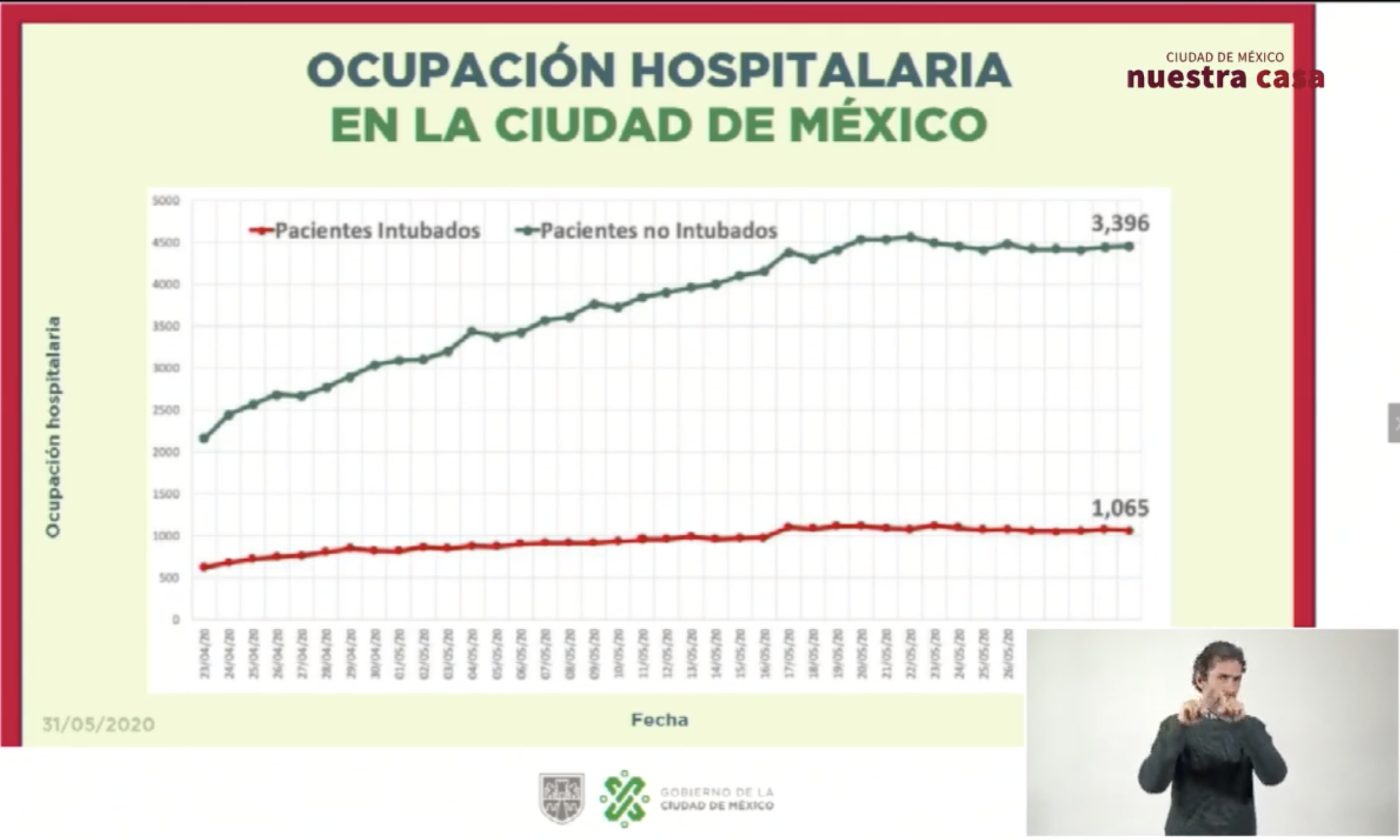 Aumenta ocupación hospitalaria por COVID-19 en CDMX; hay mil 65 intubados - ocupacion-hospitalaria-en-la-ciudad-de-mexico