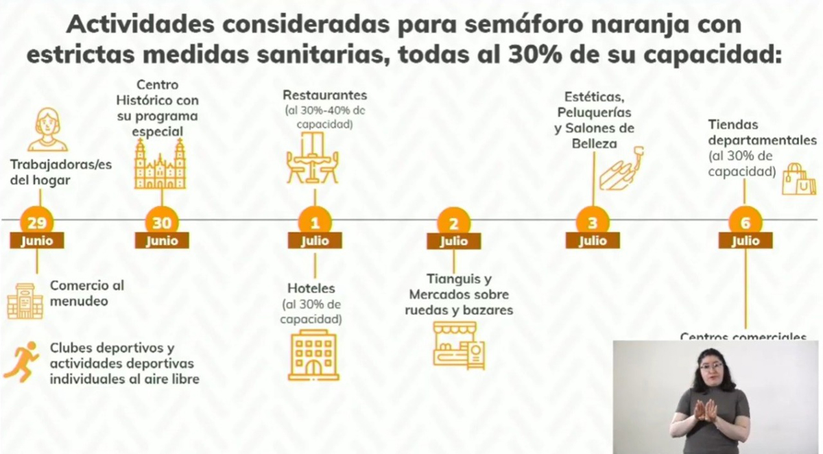 Ciudad de México reabrirá restaurantes y hoteles el 1 de julio - reapertura-de-negocios-en-la-cdmx-con-semaforo-naranja