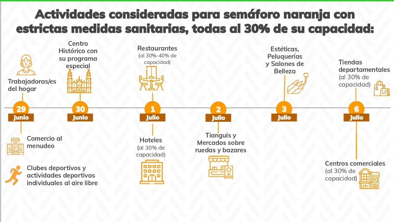 Así será la reapertura de la Ciudad de México en semáforo naranja - reapertura-economica-en-la-cdmx-con-el-semaforo-naranja
