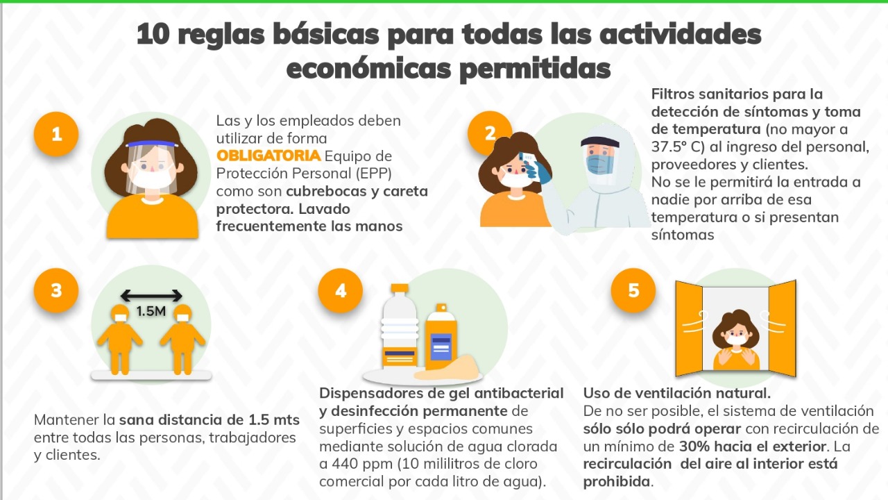 Las 10 reglas que todo negocio deberá cumplir al reabrir en la Ciudad de México - reglas-basicas-para-reapertura-de-negocio-en-la-cdmx