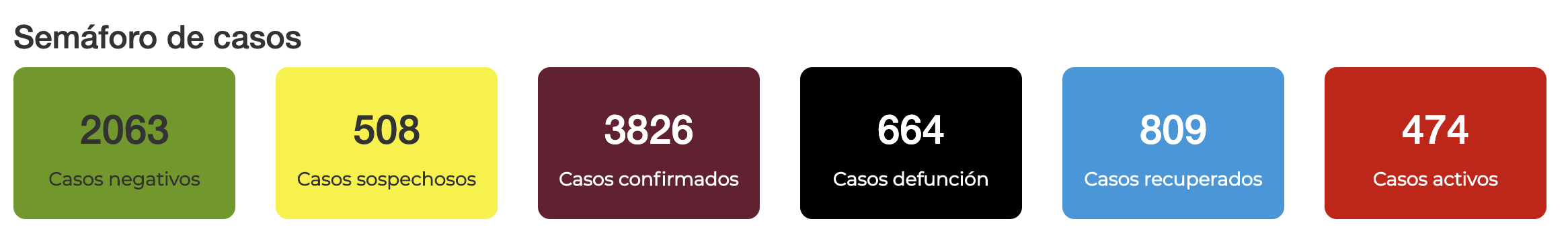Mexicali al límite de atención hospitalaria por COVID-19; Baja California supera los 7 mil casos - semaforo-covid-19-mexicali