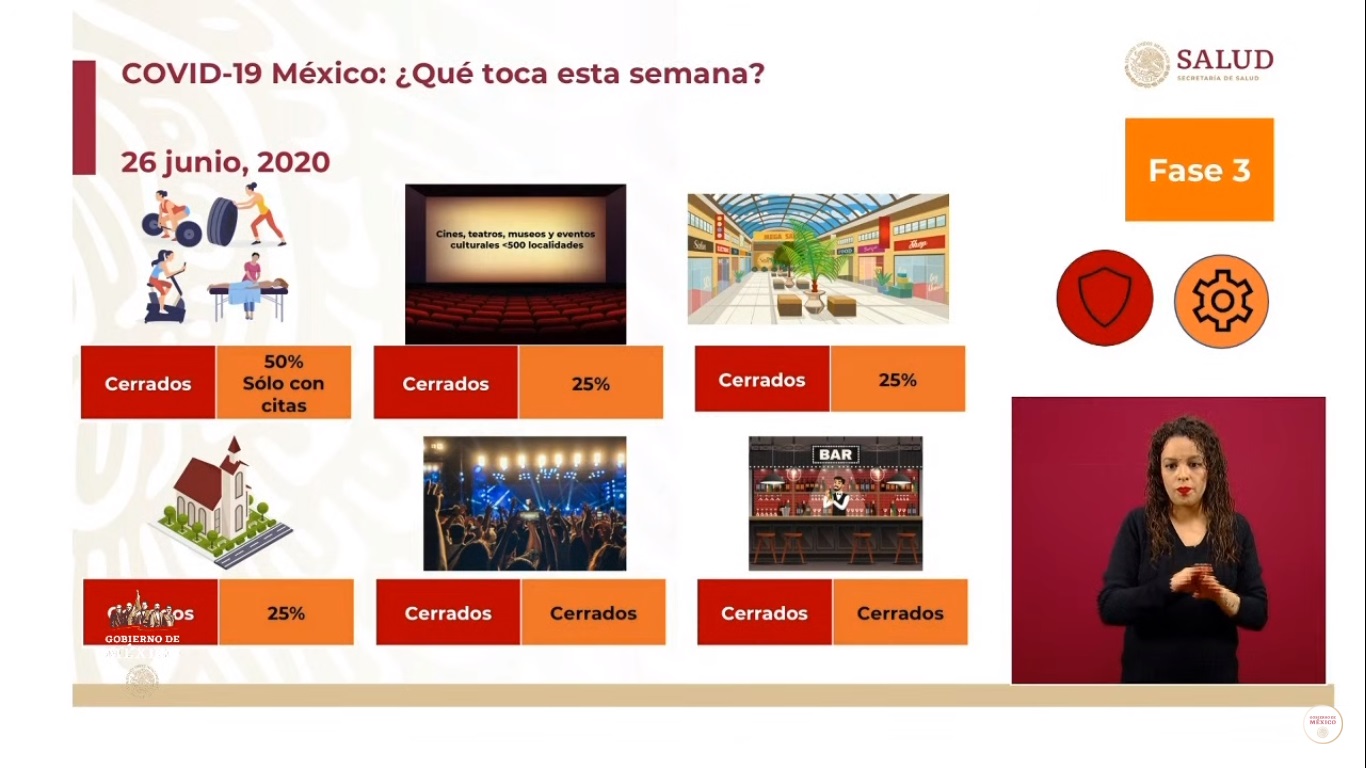 Semáforo epidémico en México: 18 entidades están en color naranja; 14 estados permanecen en riesgo máximo - semaforo-epidemico-actividades-2