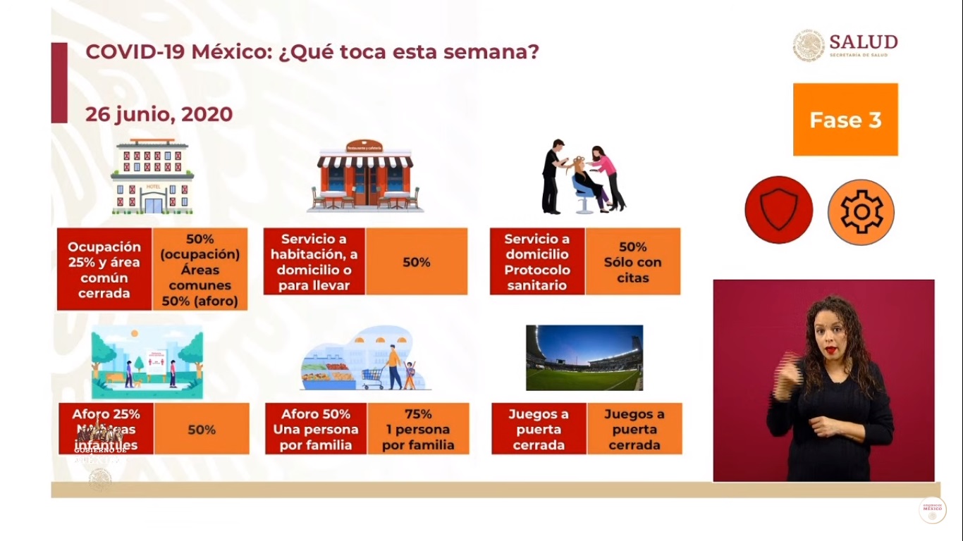 Semáforo epidémico en México: 18 entidades están en color naranja; 14 estados permanecen en riesgo máximo - semaforo-epidemico-actividades