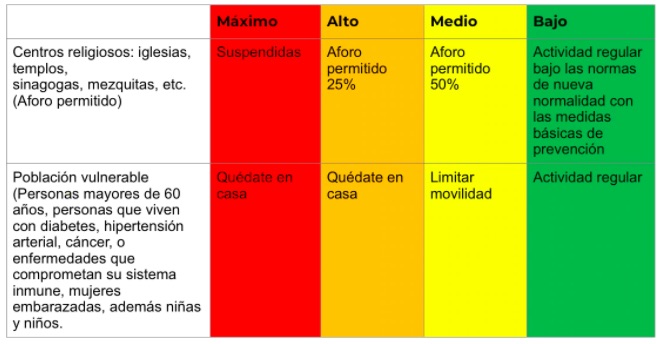 Presenta Segob protocolo para regreso a las actividades religiosas - semaforo-riesgos-actividades-religiosas