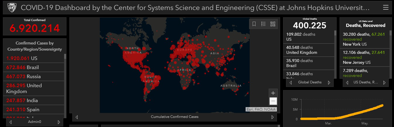 Muertes por COVID-19 en el mundo superan las 400 mil - situacion-mundial-del-covid-19-al-7-de-junio