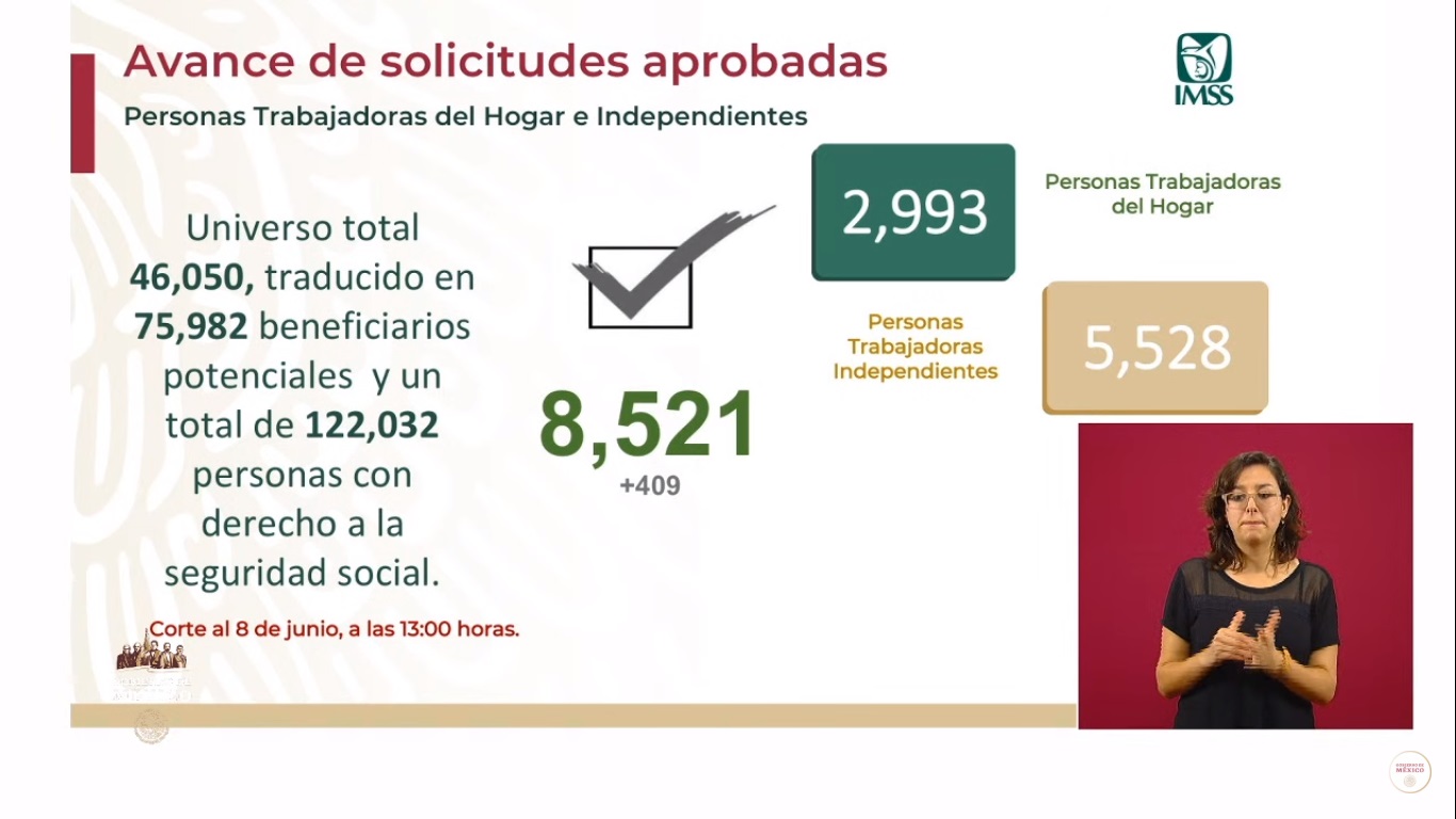 Se han aprobado 8 mil 521 créditos a trabajadoras del hogar e independientes - solicitudes-de-credito-aprobadas