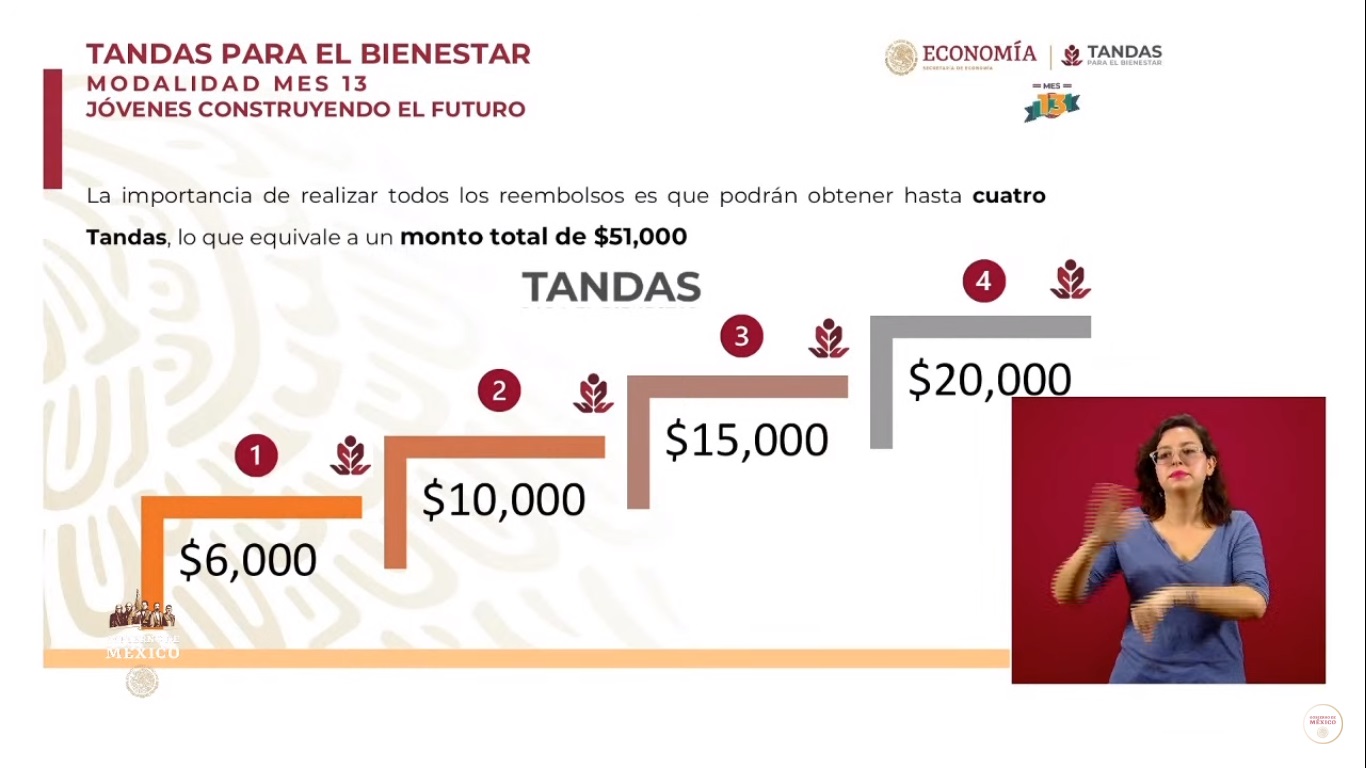 #Video Suman 116 mil 'tandas' otorgadas a Jóvenes Construyendo el Futuro - tandas