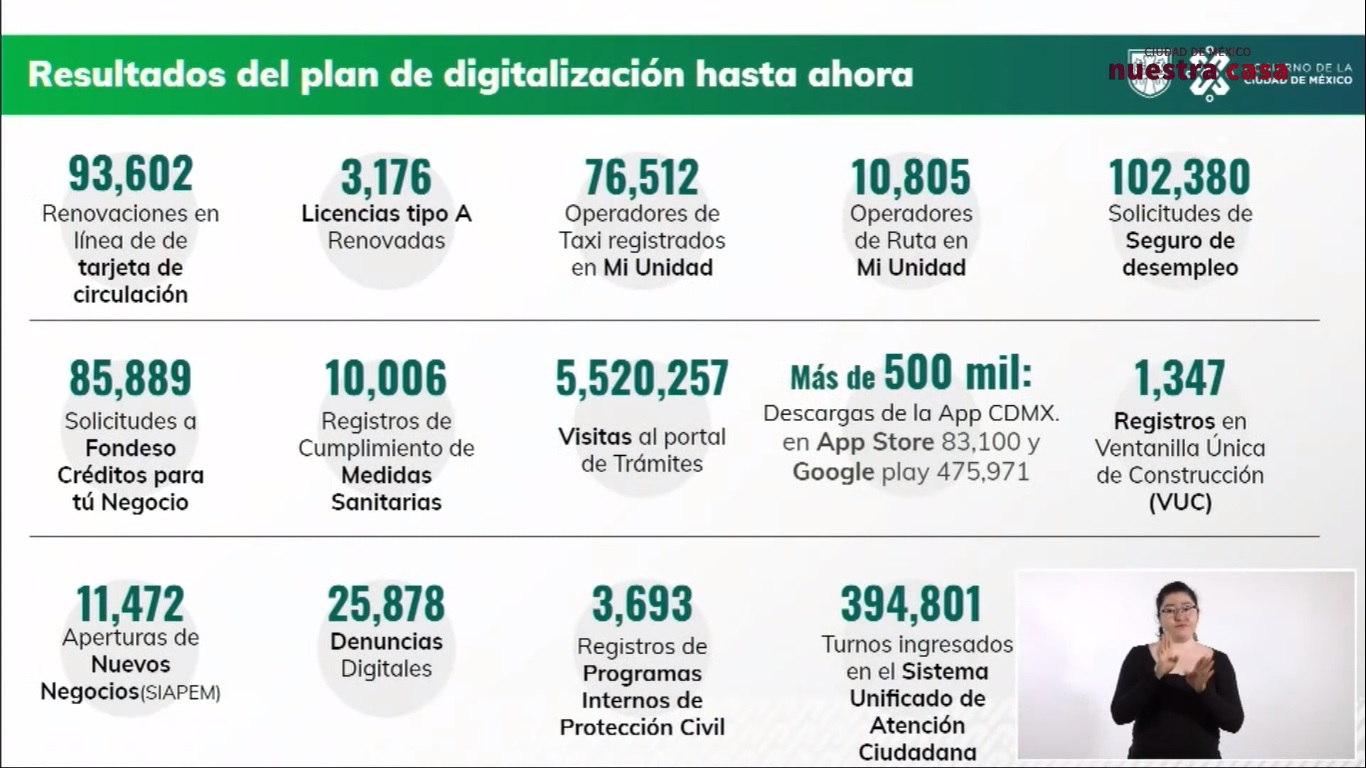 Van 102 mil solicitudes de seguro de desempleo en Ciudad de México - tramites-digitales-en-la-ciudad-de-mexico