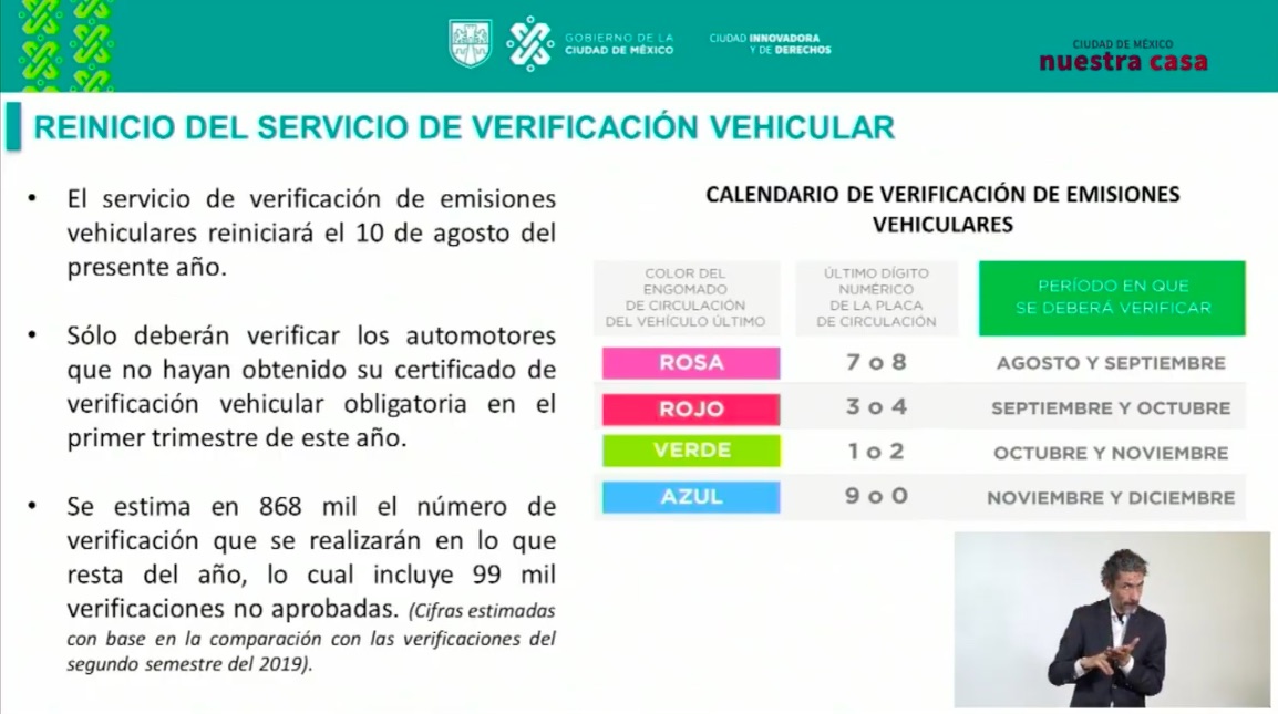 Confirma Sheinbaum que verificentros de la Ciudad de México reiniciarán actividades el próximo 10 de agosto - verificacion