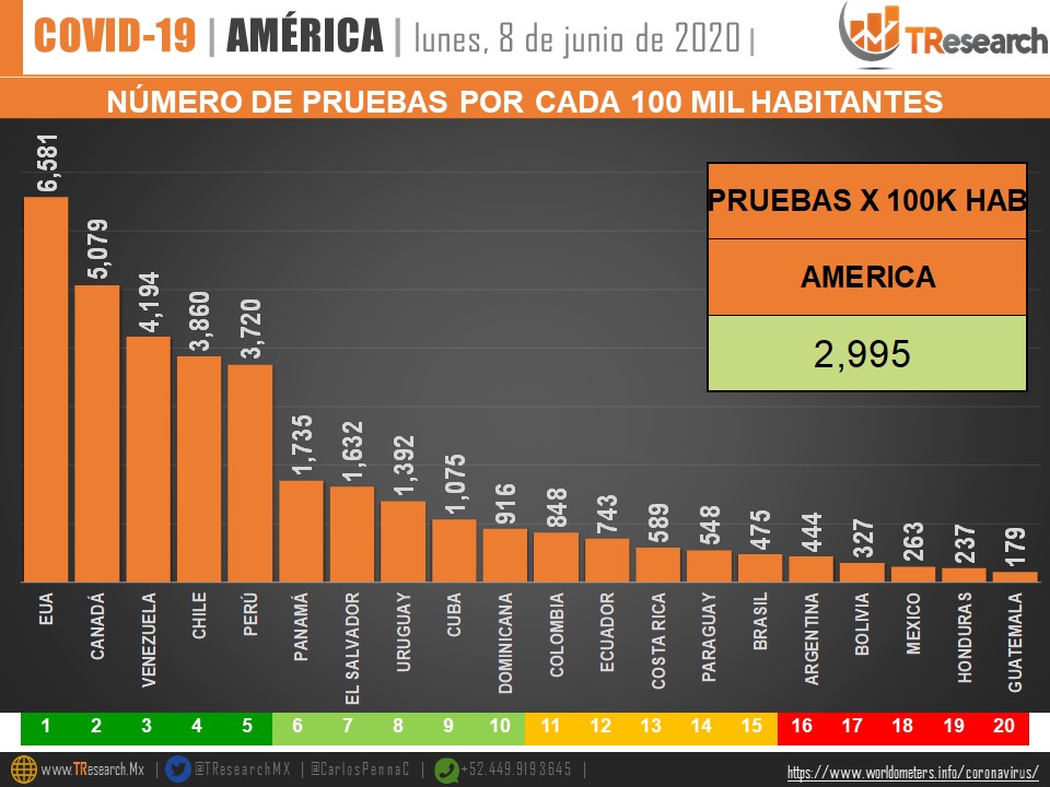 México, séptimo lugar de países con más muertes de COVID-19 en el mundo - whatsapp-image-2020-06-09-at-132019