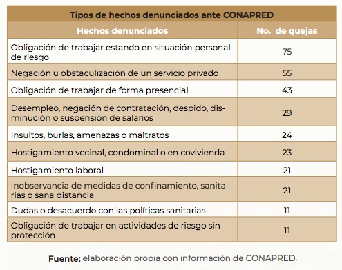 En lo que va de cuarentena por COVID-19 han desaparecido 709 personas, confirma Segob - actividades-denunciadas-ante-conapred