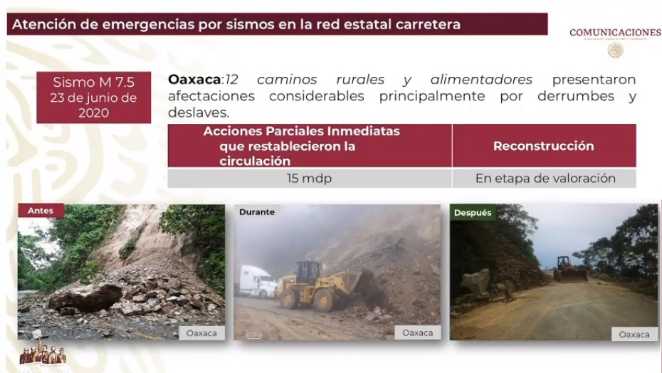 SCT invierte más de 5 mil mdp en construcción y conservación de caminos rurales - atencion-de-emergencias-en-caminos-de-oaxaca-tras-sismo-de-75