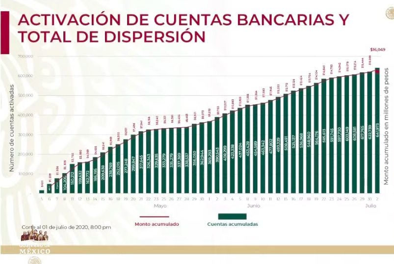 Se han dispersado recursos de 641 mil 973 créditos a la palabra - captura-de-pantalla-2020-07-02-a-las-180245