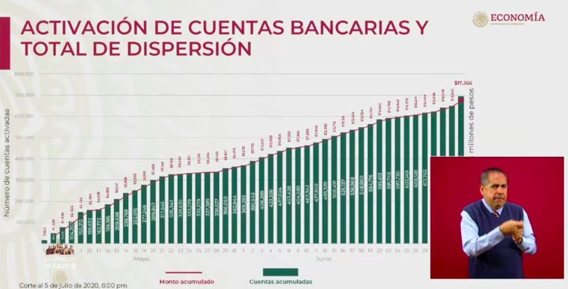 Se han dispersado recursos de 694 mil créditos a la palabra - captura-de-pantalla-2020-07-06-a-las-180735
