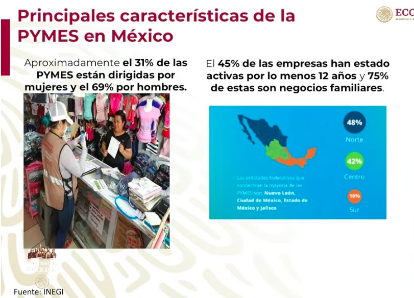 Se han dispersado recursos de 708 mil 628 créditos a la palabra - captura-de-pantalla-2020-07-07-a-las-182517