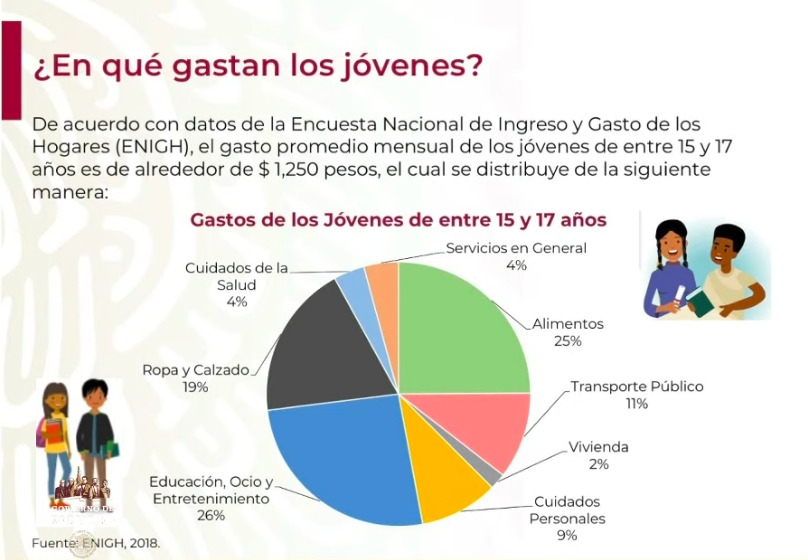 Se han dispersado recursos de 712 mil 142 créditos a la palabra - captura-de-pantalla-2020-07-08-a-las-180426