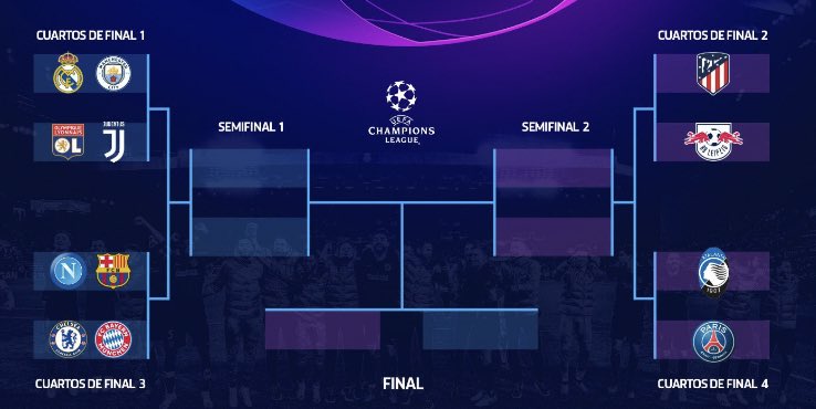 Atalanta y PSG abrirán los Cuartos de Final de la Champions League - champions-cuartos-de-final-2020