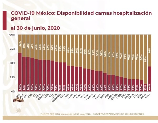 #Video México se encuentra entre los 10 países del mundo con mayor número de contagios por COVID-19; suman 231 mil 770 - co010720205