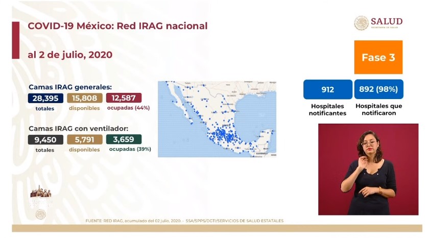 #Video México supera a Italia en contagios confirmados de COVID-19 - co030720202
