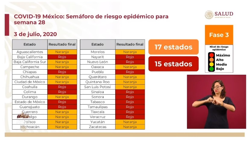 #Video México supera a Italia en contagios confirmados de COVID-19 - co030720205