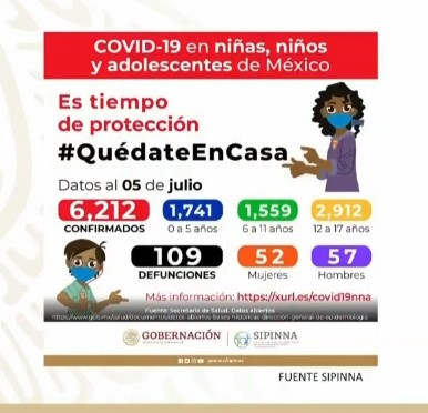 #Video México, segundo lugar mundial en muertes registradas hoy por COVID-19; en las últimas horas se reportaron 4, 902 casos y 480 defunciones - co060720205