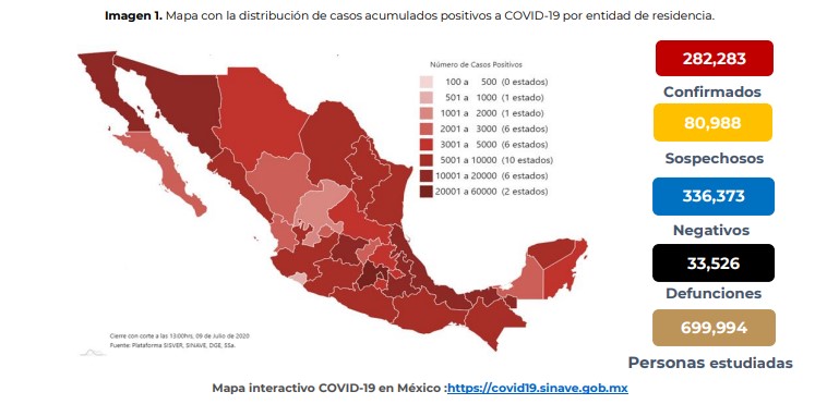 Reportan el mayor número de contagios acumulados en 24 horas en México: 7 mil 280 casos positivos y 730 defunciones - co090720205