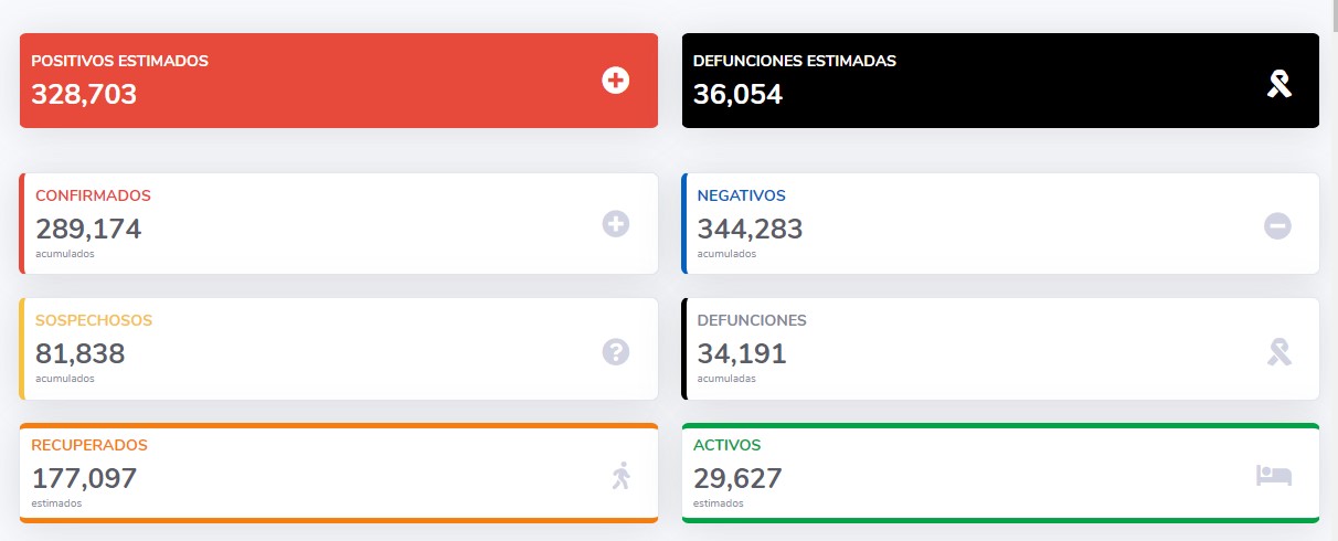 Preocupación por desconfinamiento; en las últimas 24 horas México registró 6 mil 891 casos nuevos y 668 decesos por COVID-19 - co100720201