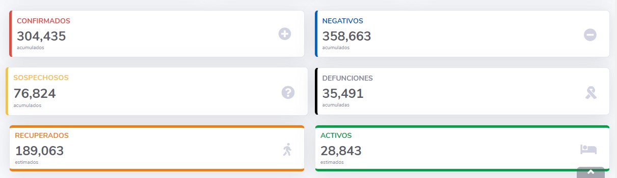 México registró en las últimas 24 horas 4 mil 685 nuevos casos y 485 defunciones por COVID-19 - co130720207