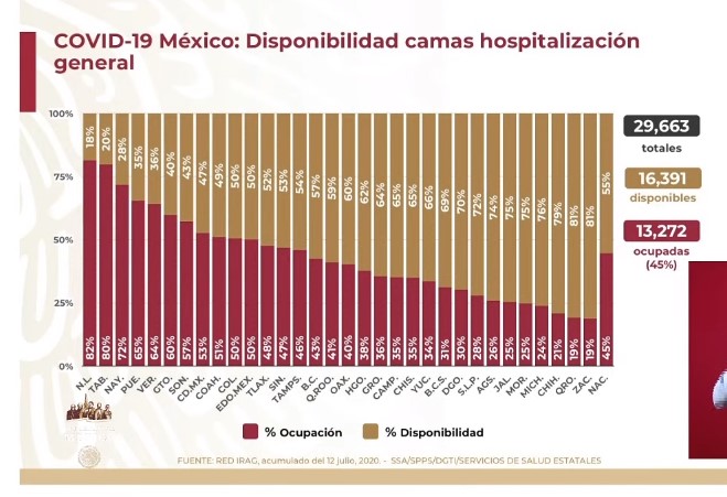 #Video México registró su segundo día con más contagios de COVID-19; suman 311 mil 486 casos - co140720203