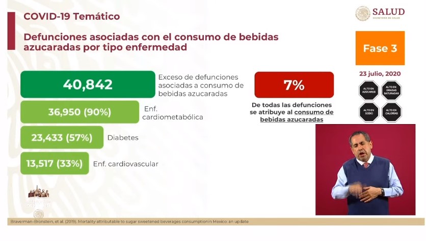 #Video El mayor día de contagios: se registraron 8 mil 438 nuevos casos y 718 defunciones por COVID-19 en México - co2307202010