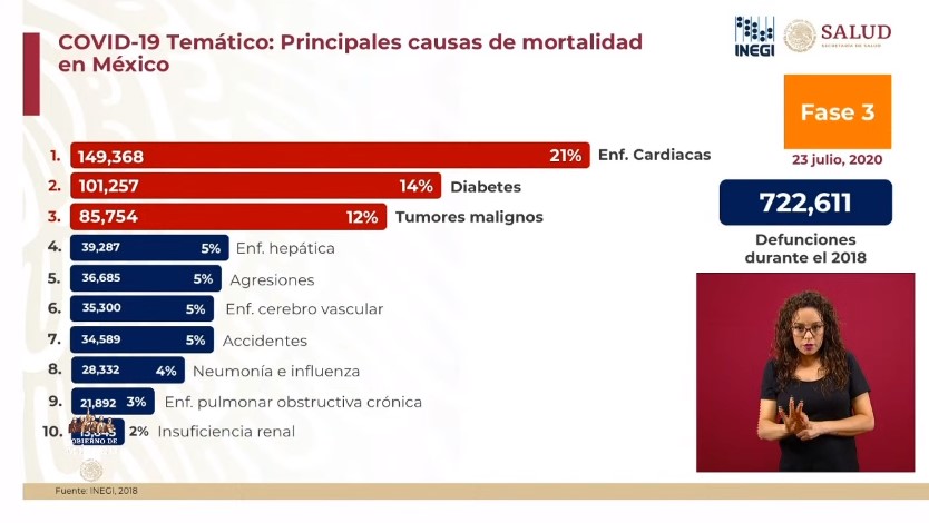 #Video El mayor día de contagios: se registraron 8 mil 438 nuevos casos y 718 defunciones por COVID-19 en México - co230720209