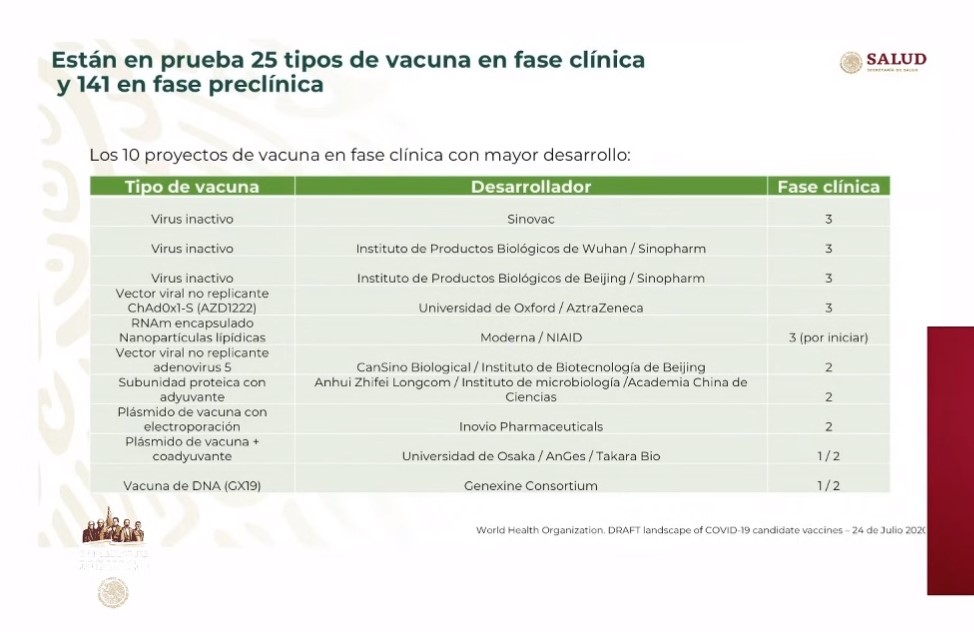 #Video En las últimas 24 horas México registró 5 mil 752 nuevos casos y 485 defunciones por COVID-19 - co290720205