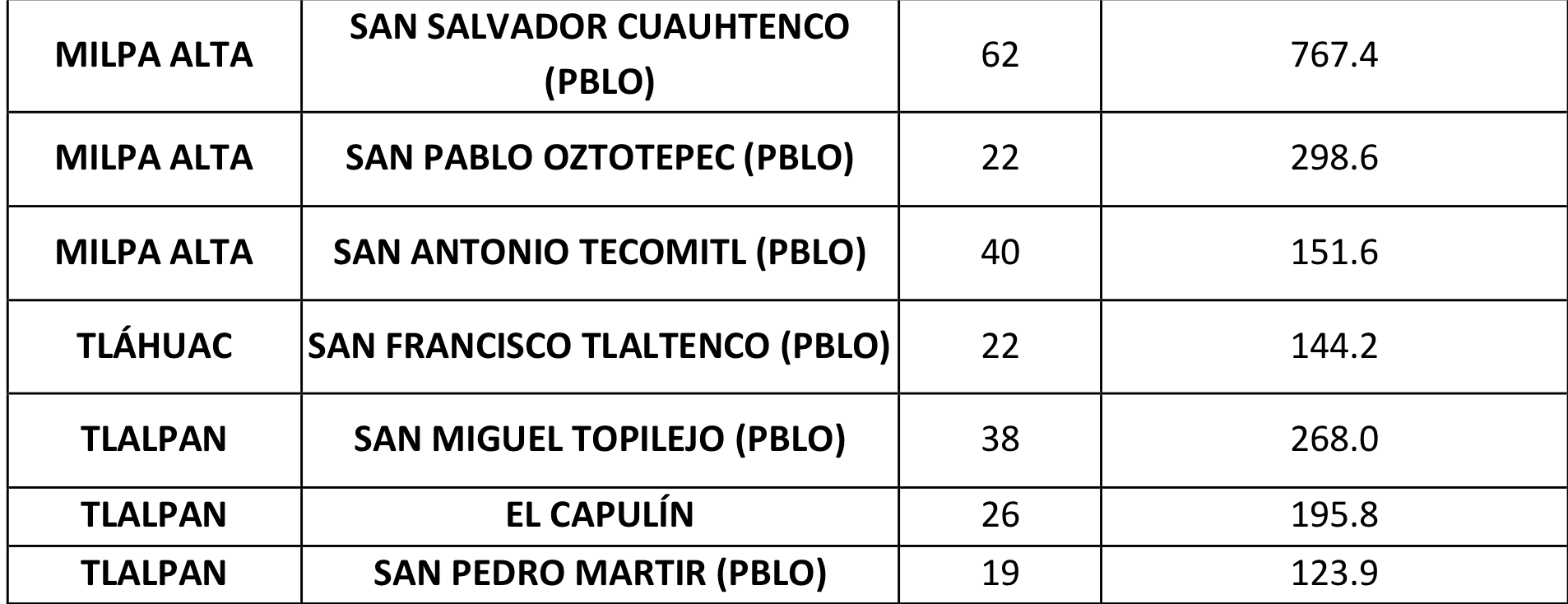 Las colonias en la Ciudad de México en semáforo rojo por COVID-19 - colonias-ciudad-de-mexico-semaforo-rojo-covid-19-2