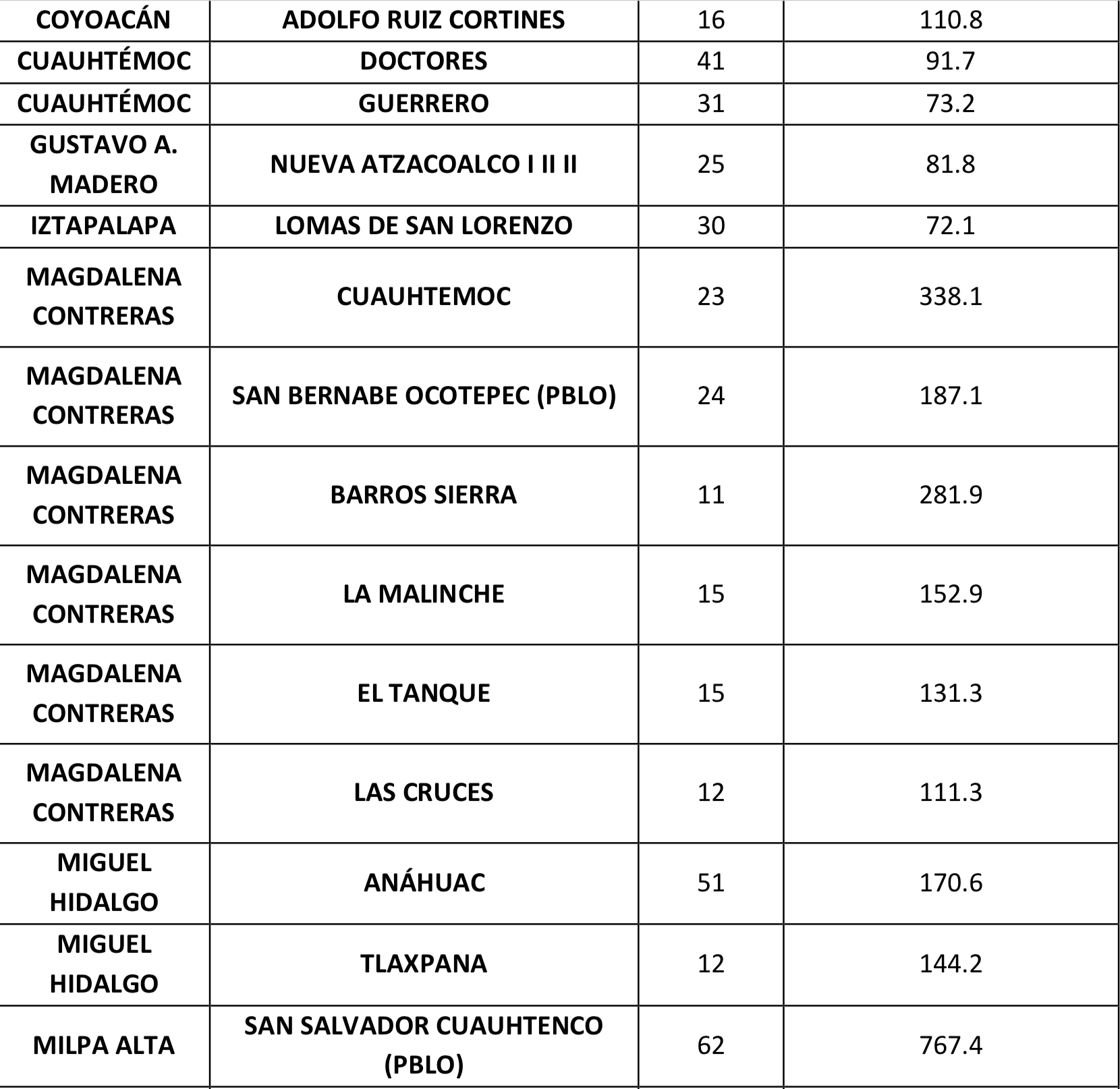 Las colonias en la Ciudad de México en semáforo rojo por COVID-19 - colonias-ciudad-de-mexico-semaforo-rojo-covid-19