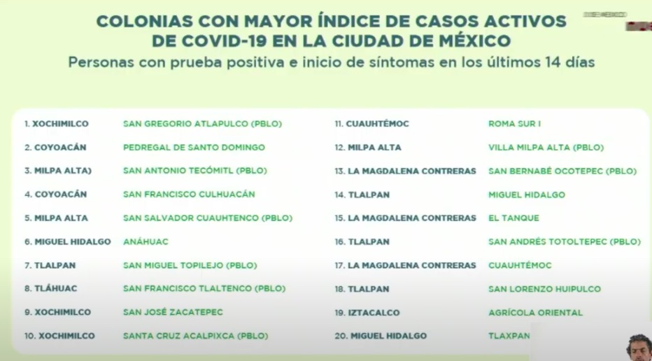 Las 20 colonias con mayor cantidad de casos activos de COVID-19 en la Ciudad de México - colonias-con-mas-casos-de-covid-19
