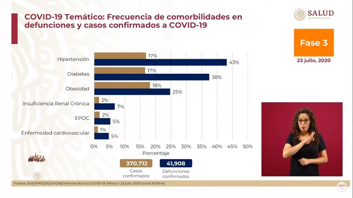 Culpar a los refrescos no abona a evitar la obesidad, responde ANPRAC a Gobierno Federal - comorbilidades-en-casos-y-decesos-por-covid-19-en-mexico