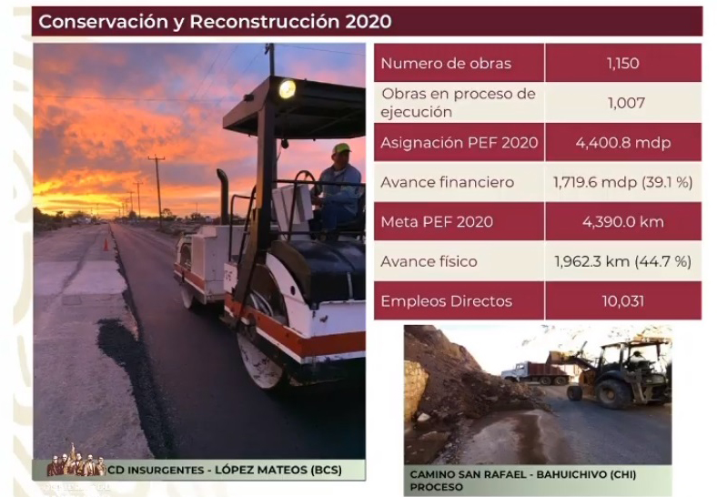 SCT invierte más de 5 mil mdp en construcción y conservación de caminos rurales - construccion-y-reconstruccion-de-caminos