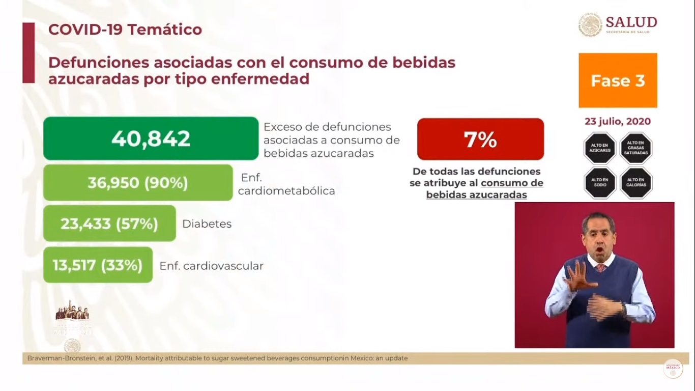 Culpar a los refrescos no abona a evitar la obesidad, responde ANPRAC a Gobierno Federal - defunciones-asociadas-al-consumo-de-bebidas-azucaradas