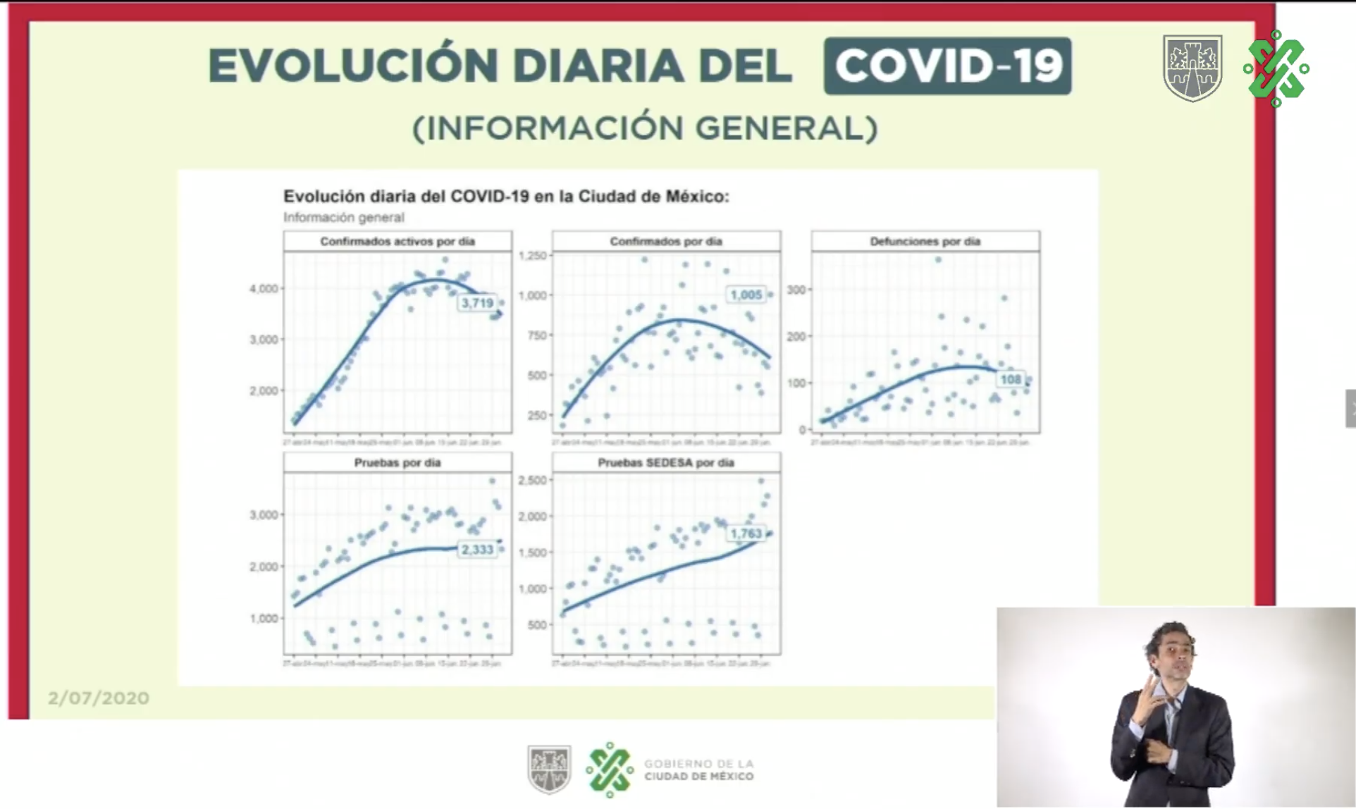 Ciudad de México permanecerá en Semáforo Naranja de riesgo epidemiológico por COVID-19 - evolucion-diaria-de-covid-19