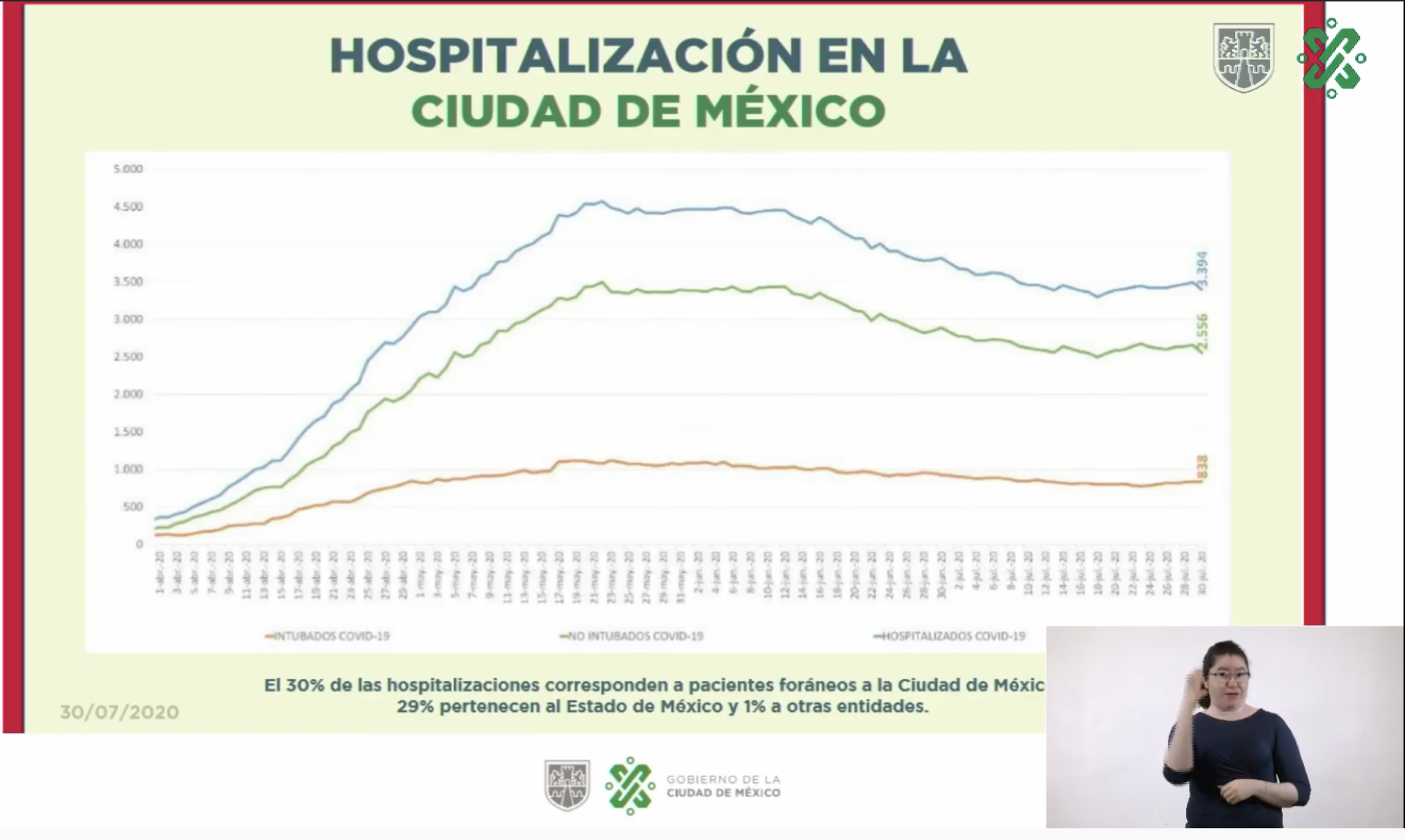 Valle de México permanecerá, la próxima semana, en Semáforo Naranja - hospitalizacion-en-la-ciudad-de-mexico