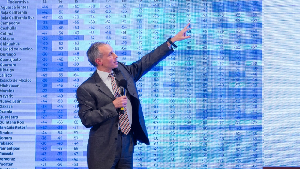 Secretaría de Salud no ha incurrido en omisiones sobre pandemia, determina juez federal