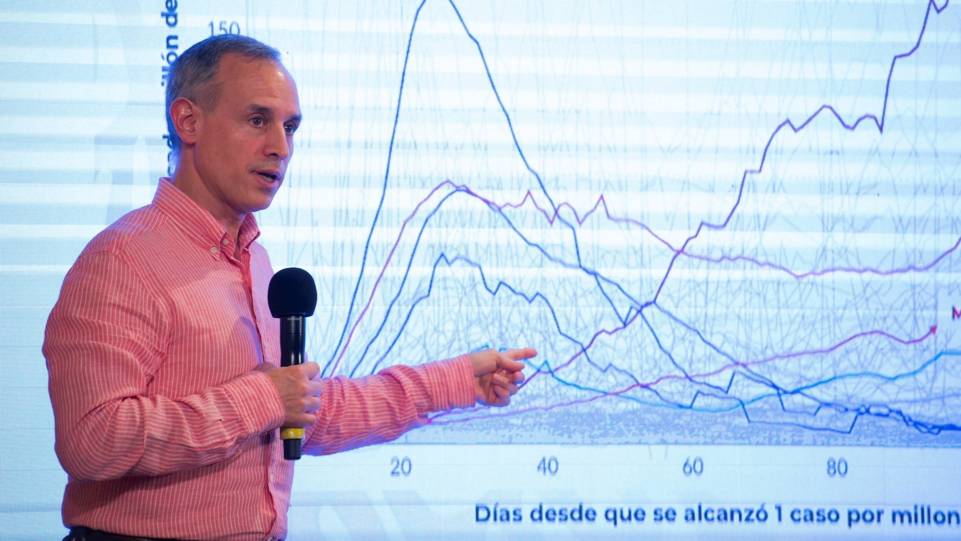 No hay certeza que COVID-19 genera inmunidad: López-Gatell No hay certeza que COVID-19 genera inmunidad: López-Gatell