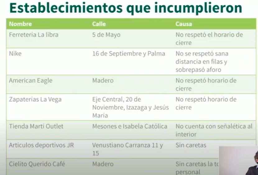 Por incumplir medidas sanitarias en reapertura, el Centro Histórico permanecerá cerrado este fin de semana - incumplimiento-negocios